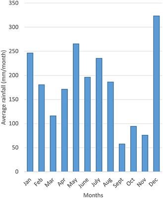 Improving water use efficiency of surface irrigated sugarcane